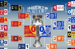 开云体育登录-欧洲杯比赛频现经典对决引发球迷关注