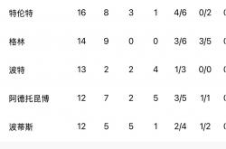 开云体育入口-雄鹿队新秀被评为本赛季最具潜力球员