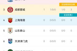 开云体育在线-国安客场大比分获胜，继续领跑