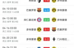 开云下载-纽伦堡客场爆冷逆转多特蒙德，德甲领头羊失分惊喜频出的简单介绍