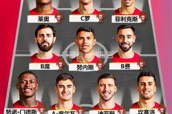 开云体育官网-关于葡萄牙队主帅调整首发阵容，力求改写战绩的信息