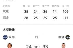 开云体育平台APP-灰熊主教练调整阵容，争取胜利机会