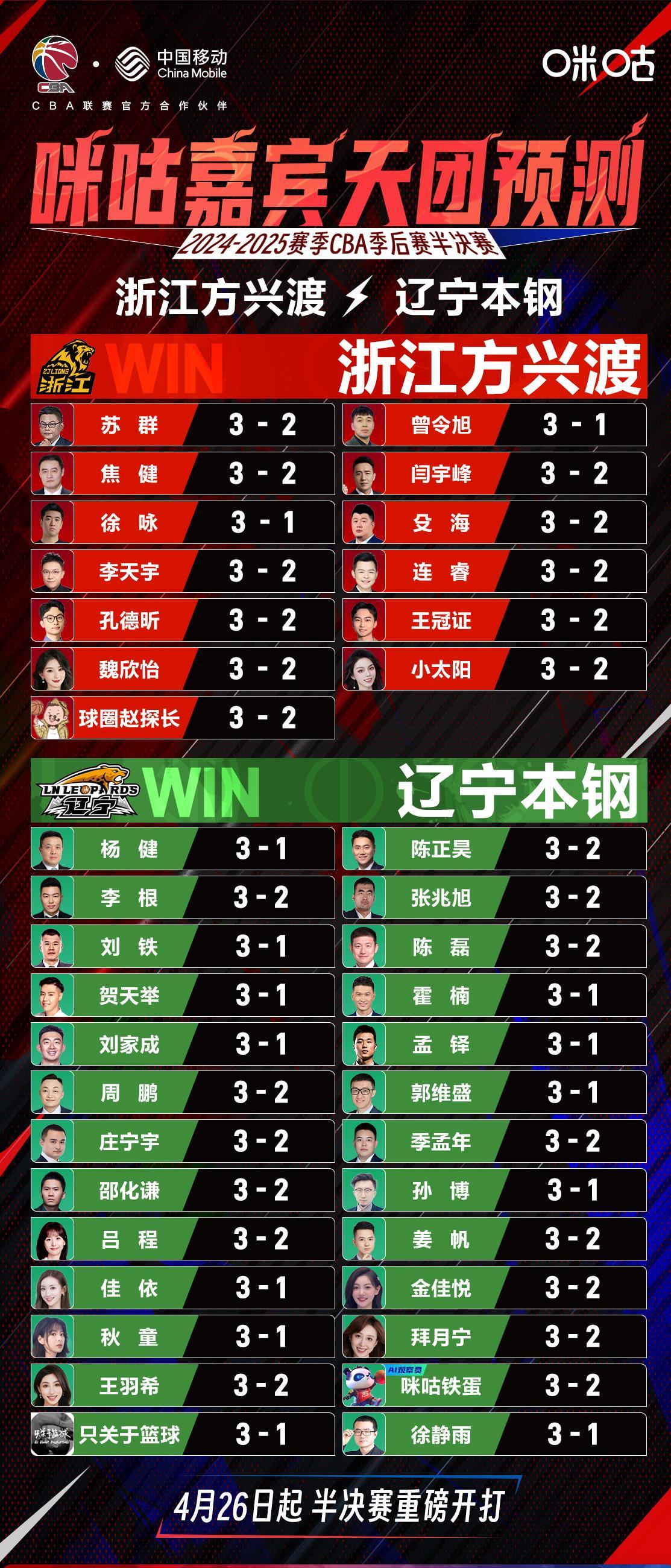 篮球生涯巅峰时刻揭晓，青年选手千锤百炼拼尽全力的简单介绍