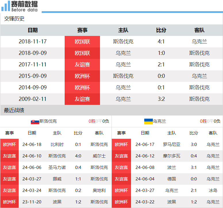 关于战胜黑马：瑞典与斯洛伐克将在赛场上交锋的信息