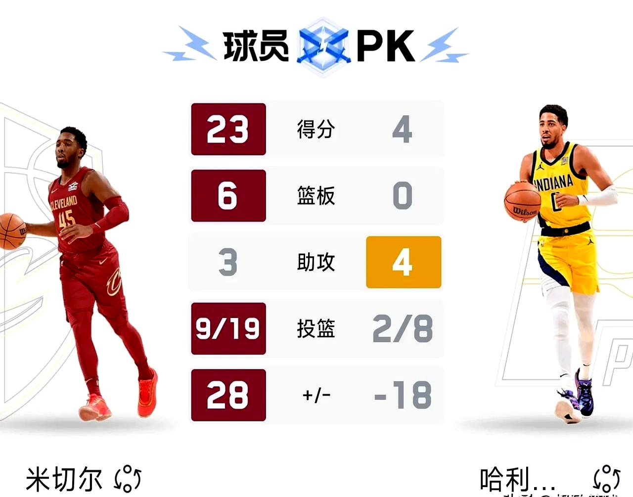 关于克里夫兰骑士鏖战多特蒙德,佩德里送出关键助攻强强对话2025世界赛,点燃全场激情的信息 关于克里夫兰骑士鏖战多特蒙德,佩德里送出关键助攻强强对话2025世界赛,点燃全场激情的信息