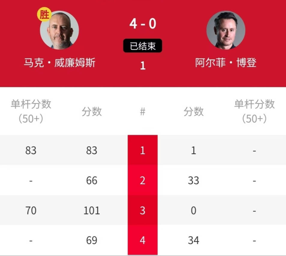 威廉姆斯逆转红牛二队，勒克莱尔关键制胜